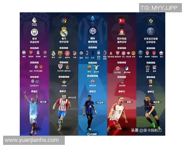 2018赛季欧洲足球明星阵容回顾与精彩瞬间盘点