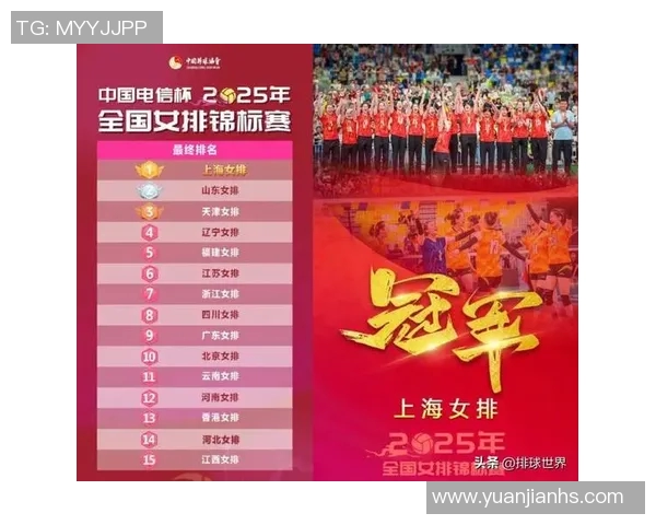 上海排球队以95分领跑世锦赛积分榜展现强劲实力 上海排球队以95分领跑世锦赛积分榜展现强劲实力