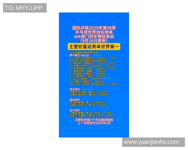 乒乓球意识排行榜揭晓上海乒乓球队荣登第八名引发关注